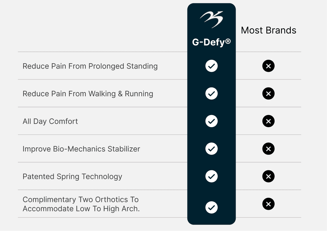Gravity Defyer Men Mighty Walk