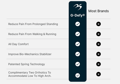 Gravity Defyer Men Energiya Men